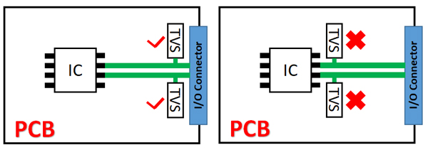The influence of PCB layout and wiring on the protection effect of TVS