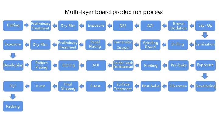 multi layer pcb board