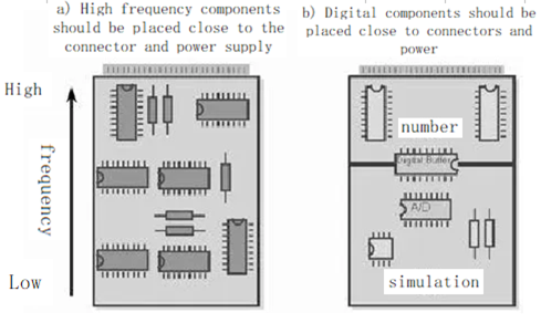 digital integrated circuits manufacturing