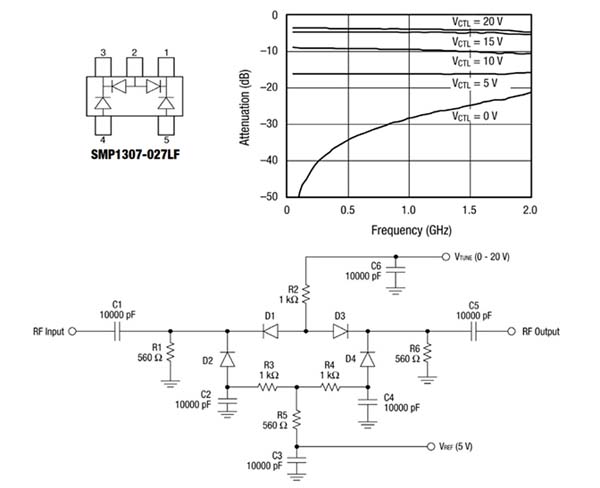PIN diode attenuator circuit based on Skyworks Solutions' SMP1307-027LF PIN diode array