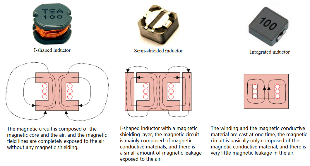 commonly used inductors