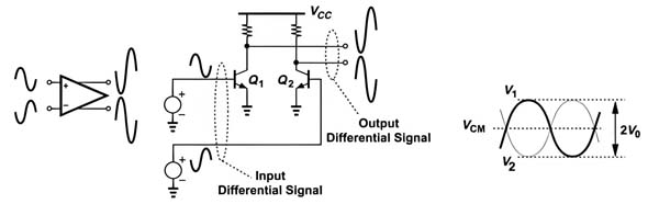 differential signal